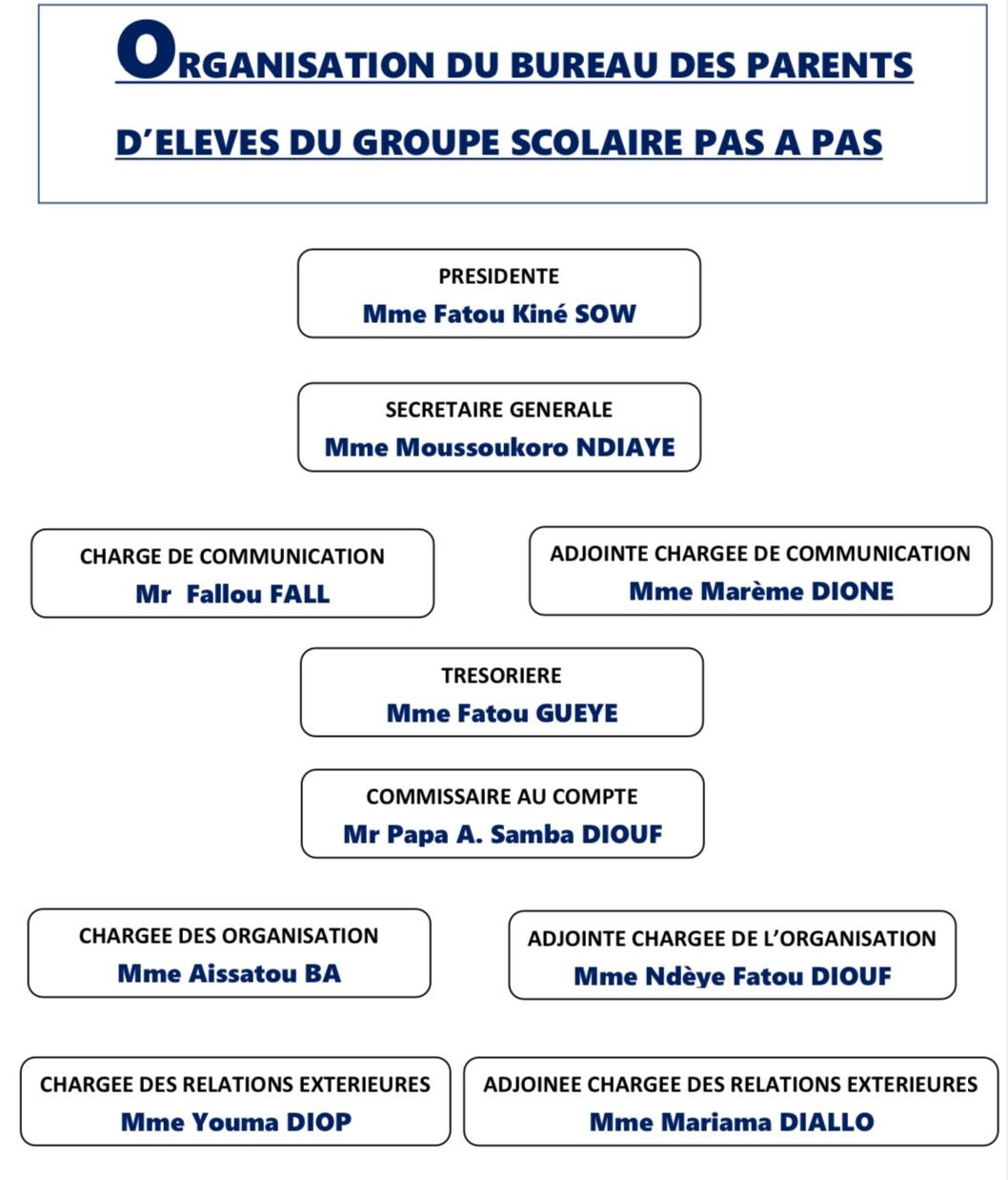 organigramme