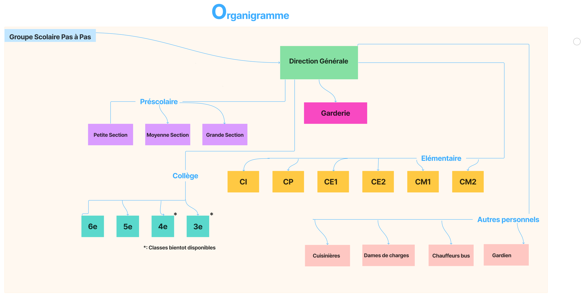 img organigramm